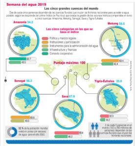 Cuidado del agua reúne expertos en Estocolmo