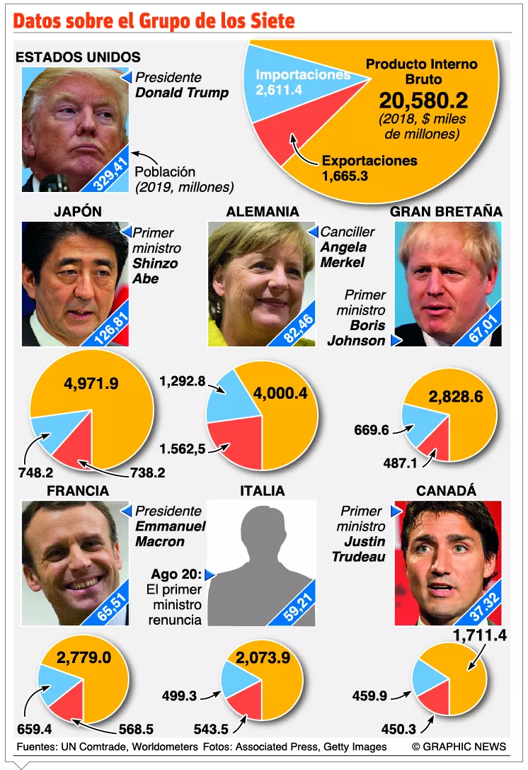 Los líderes del G7 llegarán con una agenda muy diversa