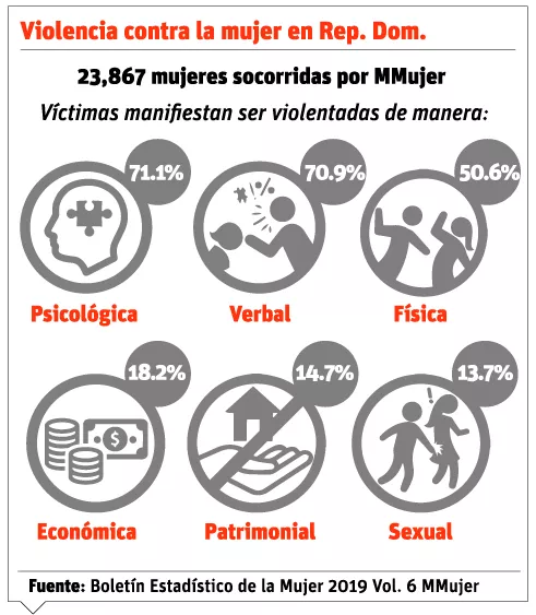 info-porcentaje-violencia info-porcentaje-violencia