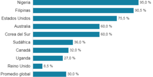 Porcentaje de hombres circuncidados 