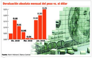 Mercado cambiario enfrenta un panorama complejo