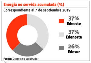 info-energia-no-servida