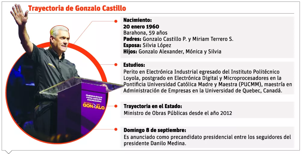 info-gonzalo-trayecto