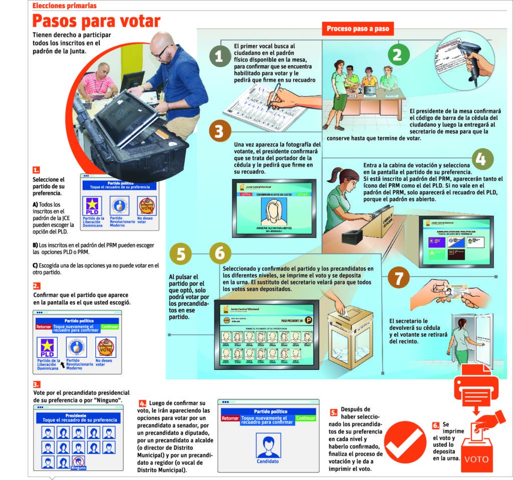 info-instructivo-jce