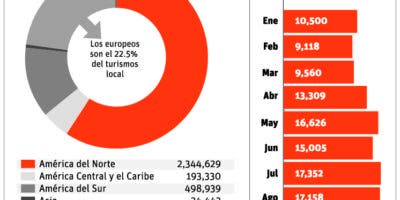 La quiebra de Thomas Cook crea tensión en el sector hotelero local