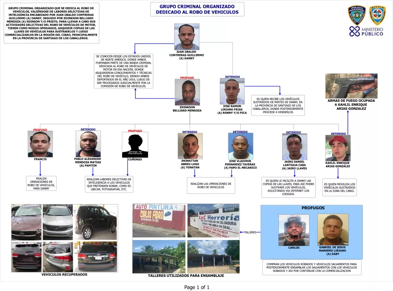 Policía desarticula banda liderada por deportados dedicada a comercialización de vehículos robados