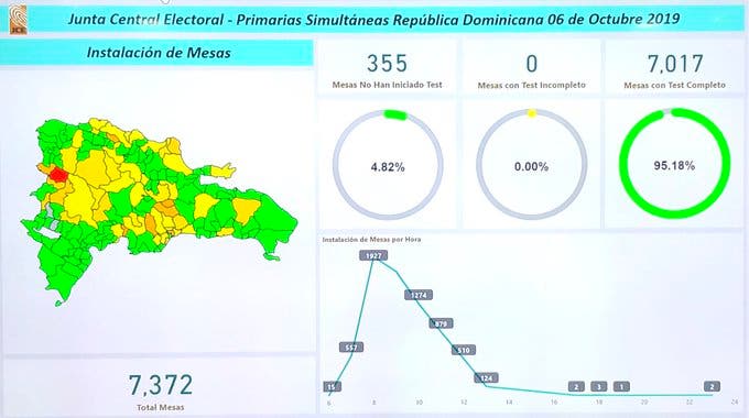JCE afirma proceso de instalación del Voto Automatizado de Primarias Simultaneas alcanza más del 95%