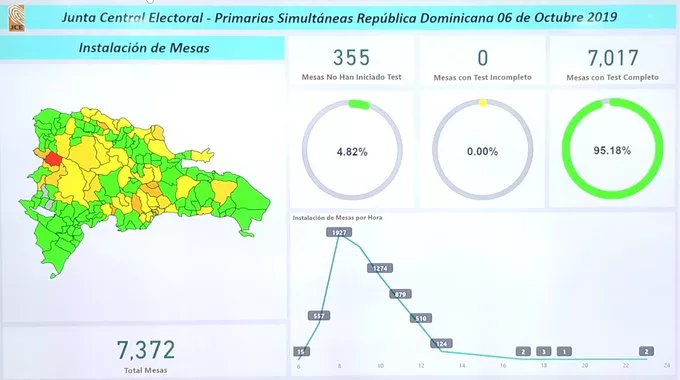 JCE afirma proceso de instalación del Voto Automatizado de Primarias Simultaneas alcanza más del 95%