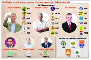 Cinco partidos quedan en limbo al no presentar candidatos en el plazo