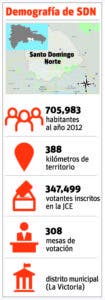 info-demografia-sd-norte