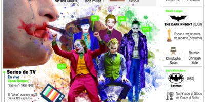 Hoy  se estrena “Joker”, una de las películas más esperadas