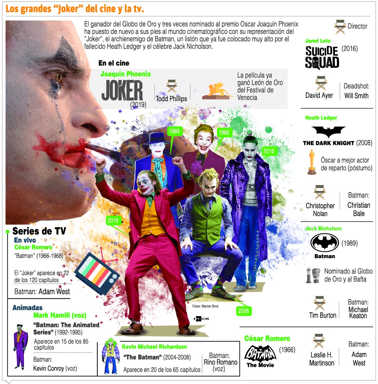 Hoy  se estrena “Joker”, una de las películas más esperadas
