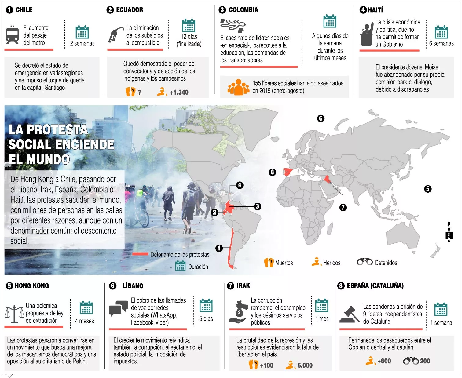 Millones de personas protestan en todo el mundo por diferentes razones