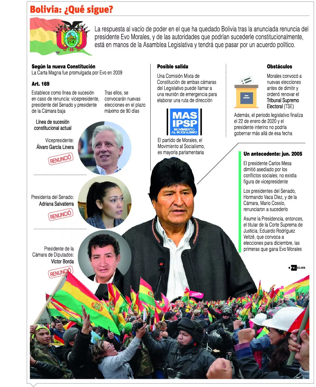 México le concede asilo al expresidente Evo Morales