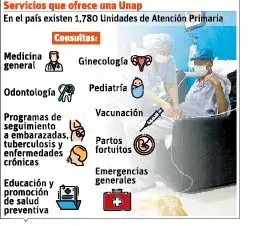 Unap pueden liberar centros especializados