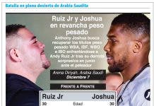 Andy Ruiz y Anthony Joshua listos para librar guerra en las dunas