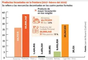 Pelo postizo, pastillas planificación y ajo entre productos más incautados