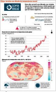 Cumbre climática plantea retos del planeta con altas temperaturas