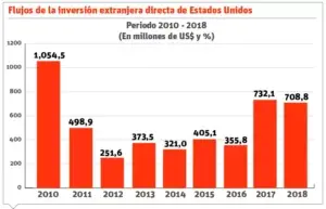 Falta de transparencia limita inversión en país