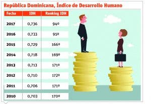 El cambio climático origina brecha social