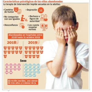 Cientos de niños son dejados abandonados por sus padres en hospitales y otros puntos