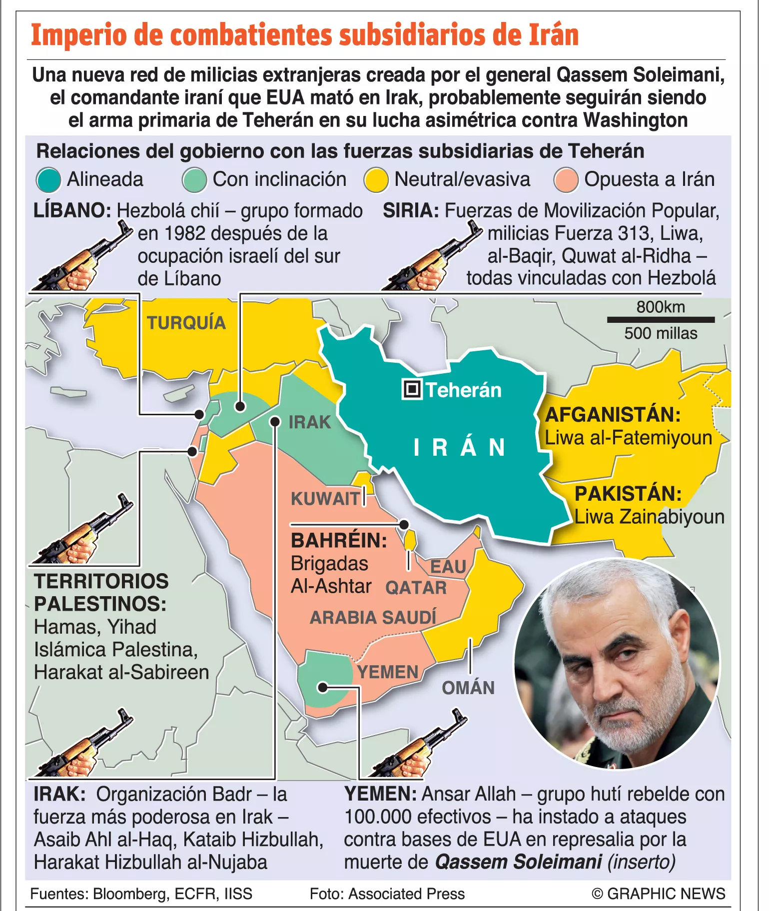 La OTAN mueve tropas en Irak por escalada de crisis