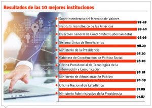 Sistema es utilizado para medir instituciones públicas