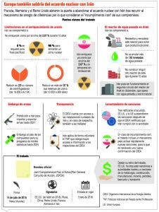 Irán rechaza negociar otro acuerdo nuclear