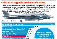 EU, China y Rusia controlan mercado mundial de armas