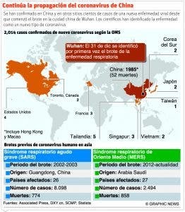 El país se alista con plan de acción ante posible llegada de coronavirus