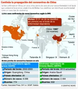 El país se alista con plan de acción ante posible llegada de coronavirus