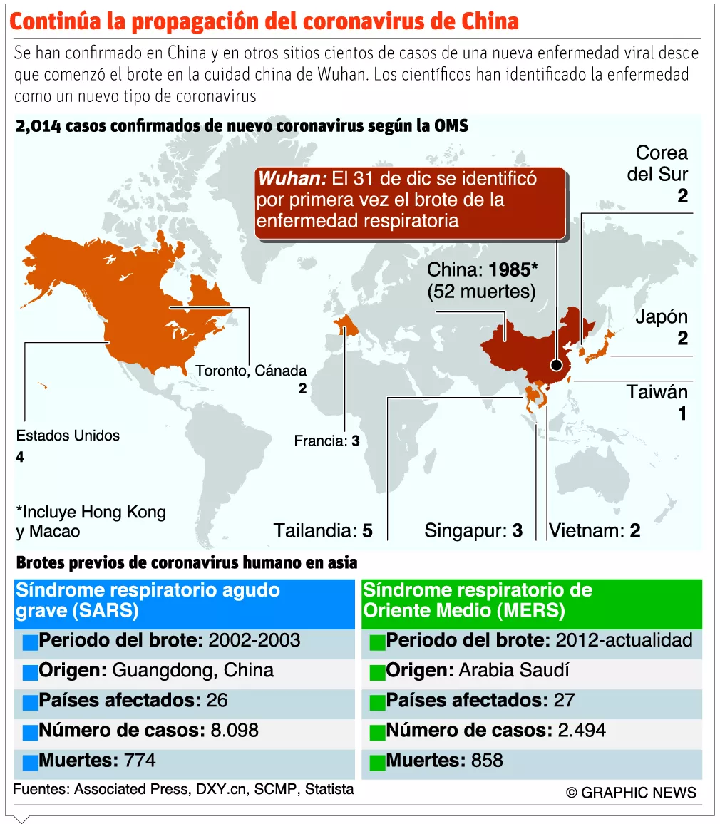 El país se alista con plan de acción ante posible llegada de coronavirus