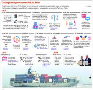 Guerra comercial EU-China no da respuesta a lo relevante