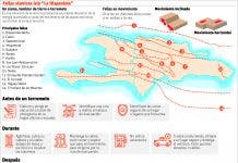 Sismología afirma RD corre riesgo de un terremoto de gran magnitud