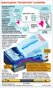 El glaciar Thwaites se derrite con rapidez