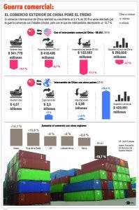 EE. UU. y China firman una tregua preliminar en su guerra comercial