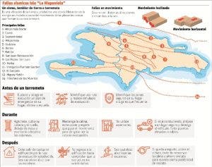 Sismología afirma RD corre riesgo de un terremoto de gran magnitud