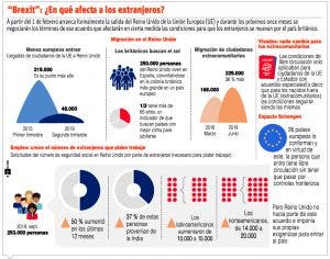 El  Brexit no afecta intercambio comercial con el país