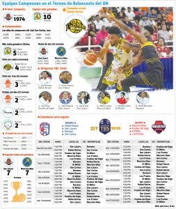 Los clubes más dominantes del TBS