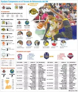 Los clubes más dominantes del TBS