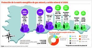 Matriz energética debe migrar más a gas natural y renovables