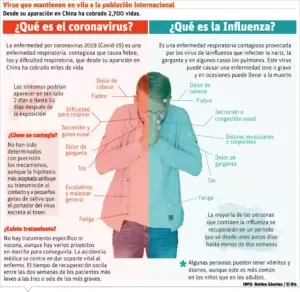 Sociedad Dominicana de Infectología exige pruebas del COVID-19 estén disponibles