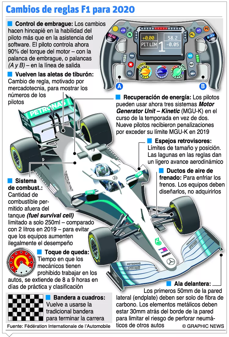 info-F1 CAMBIOS DE REGLAS info-F1 CAMBIOS DE REGLAS