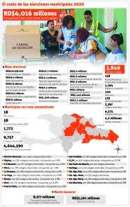 Los procesos electorales: caros para el Estado y los candidatos