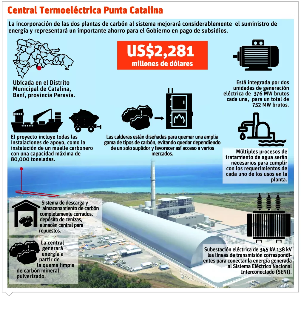 Venta de Punta Catalina se usará para instalar otra planta gas natural