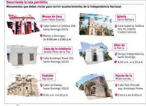 Una ruta de monumentos y museos que reviven historia de la Independencia Nacional