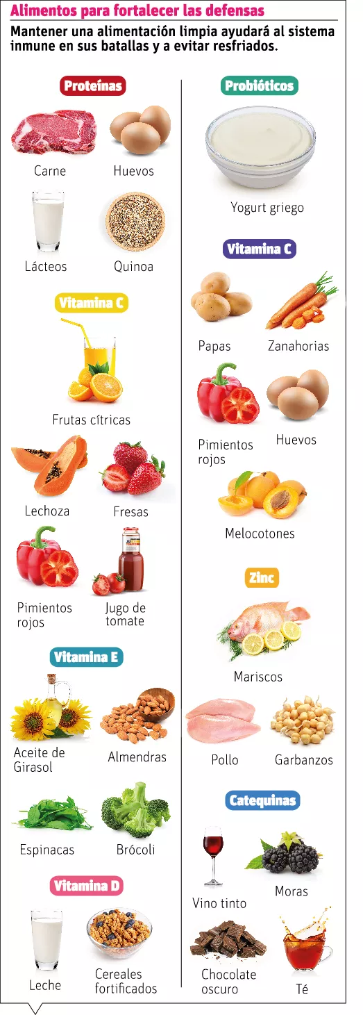 Claves para fortalecer la defensa del cuerpo contra las infecciones