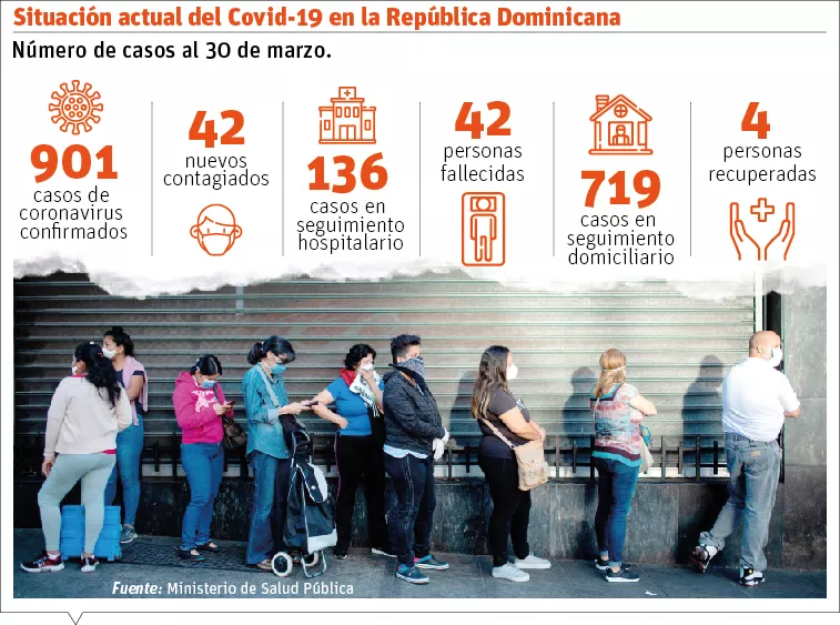 Ritmo de crecimiento casos Covid-19 se desacelera en el último boletín