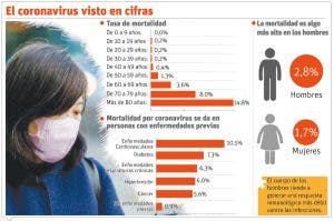 Salud Pública vigila 40 personas por contacto con italiano infectado