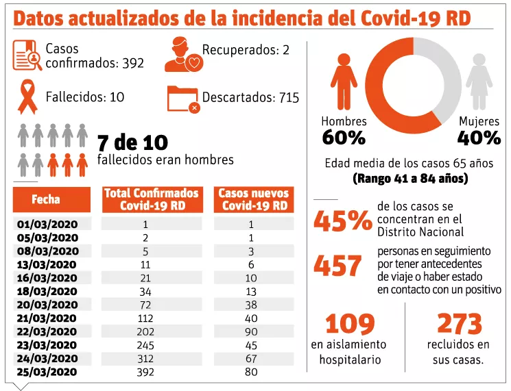 info-COVID 19 DATOS